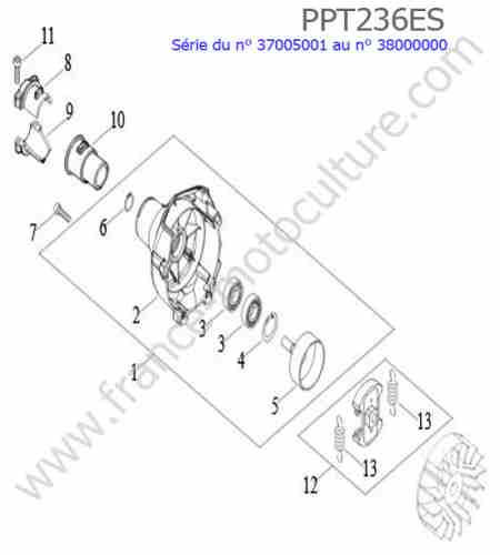 ECHO - PPT236ES-2 : Embrayage