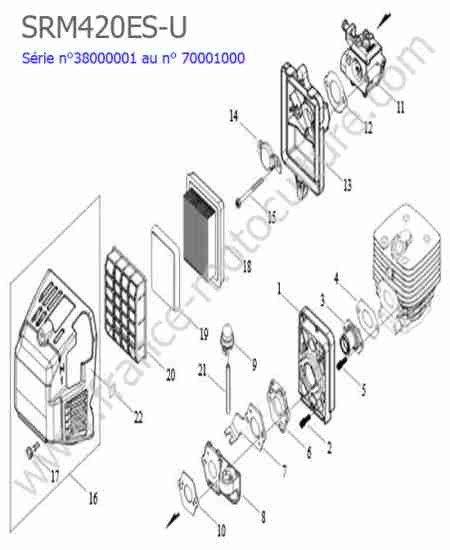 ECHO - SRM420ES-5 : Admission