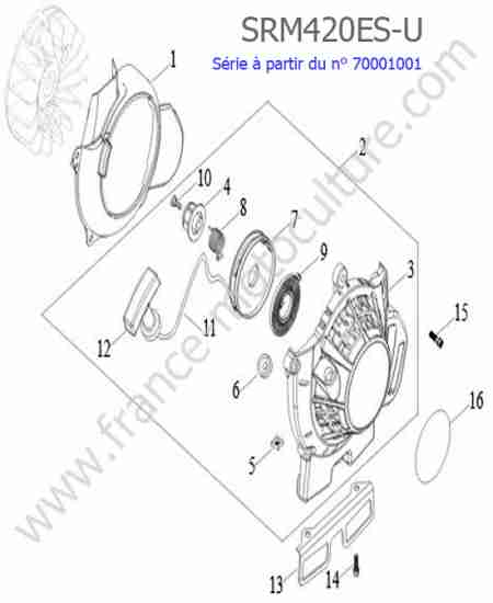 ECHO - SRM420ES-6 : Lanceur
