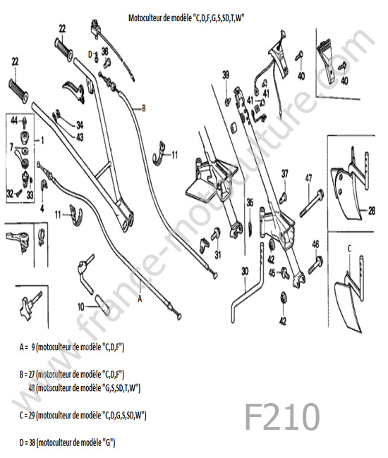 Cables - guidon 1 HONDA F210
