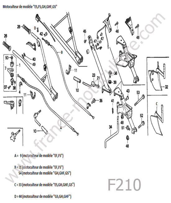Cables - guidon 2 HONDA F210