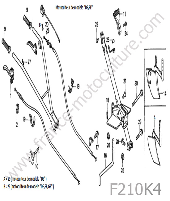 Cables - guidon HONDA F210K4