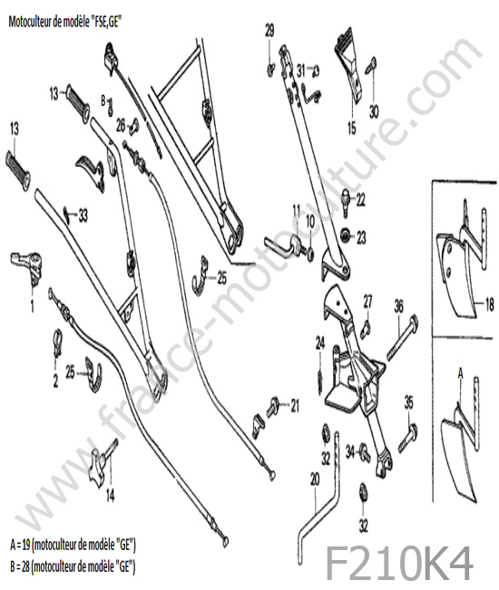 Cables - guidon 2 HONDA F210K4