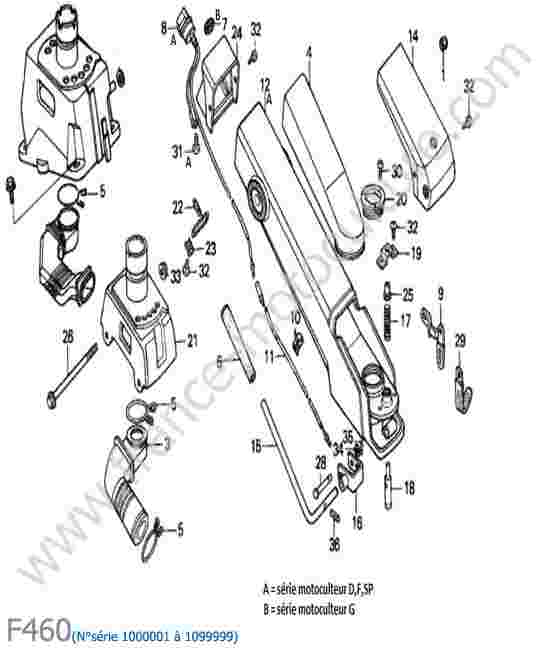 HONDA - F460 : Mancheron