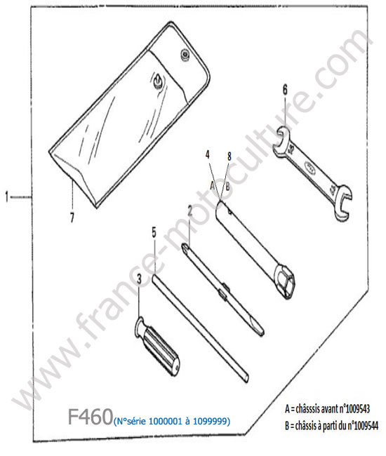 Outils HONDA F460