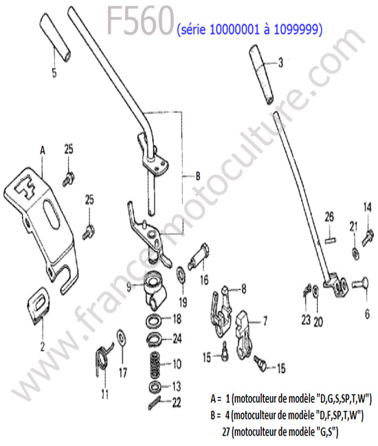 Leviers HONDA F560-1