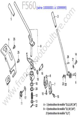 HONDA - F560-1 : Leviers