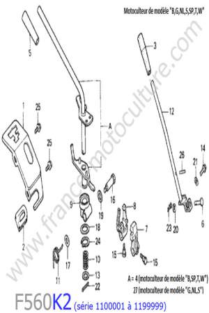 HONDA - F560K2-1 : Leviers