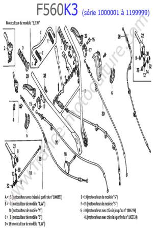 HONDA - F560K3-1 : Cables - guidon 2