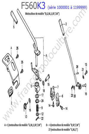 HONDA - F560K3-1 : Leviers