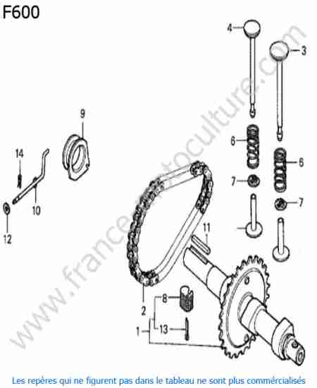 HONDA - F600 : Soupapes