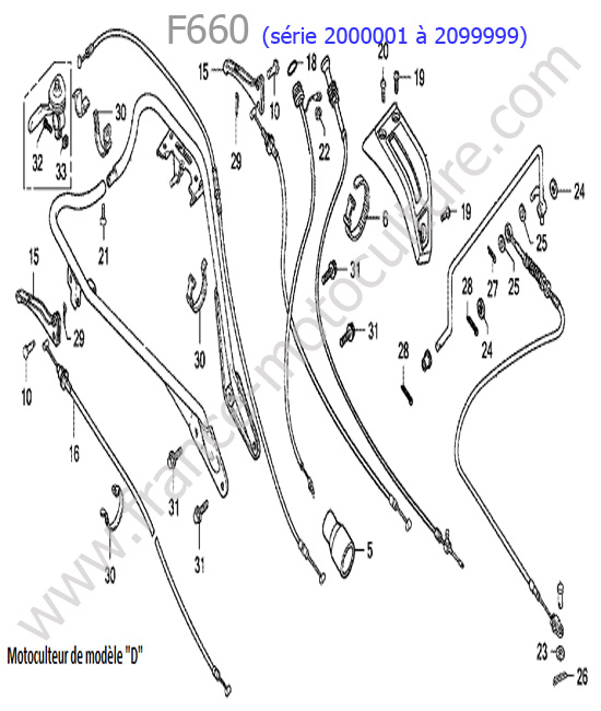 Cables - guidon 2 HONDA F660-1