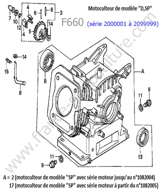 Bloc moteur HONDA F660-1