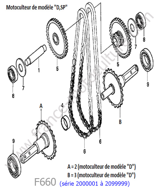 Arbre roue : HONDA - F660-1