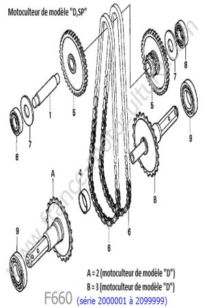 HONDA - F660-1 : Arbre roue