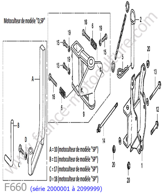 Attelage HONDA F660-1