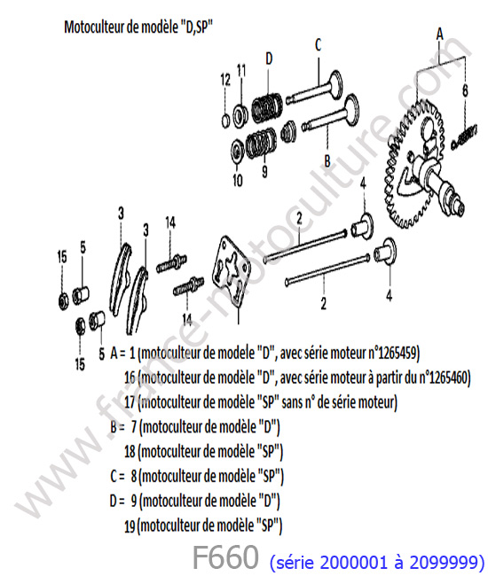 Arbre cames HONDA F660-1