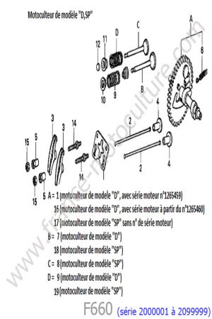 HONDA - F660-1 : Arbre cames