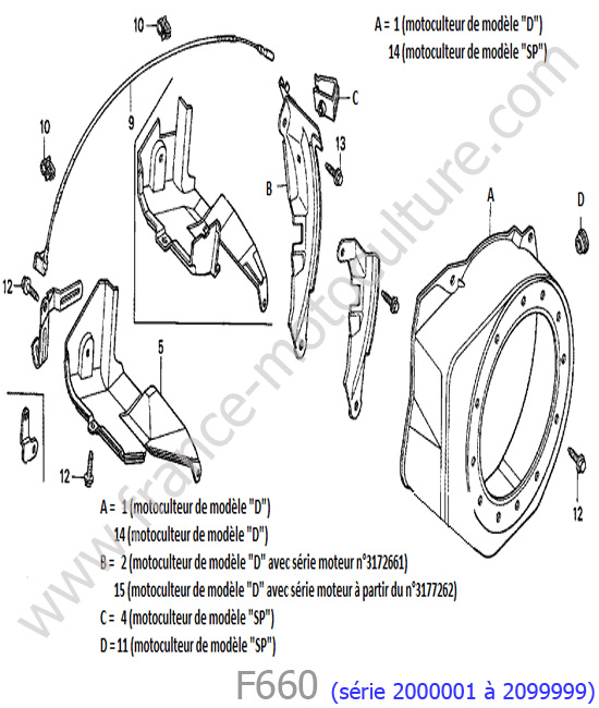 Carter lanceur HONDA F660-1