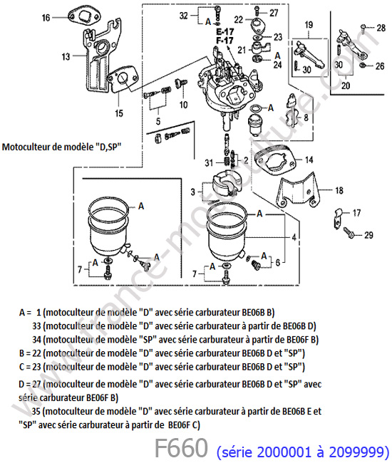 Carburateur HONDA F660-1
