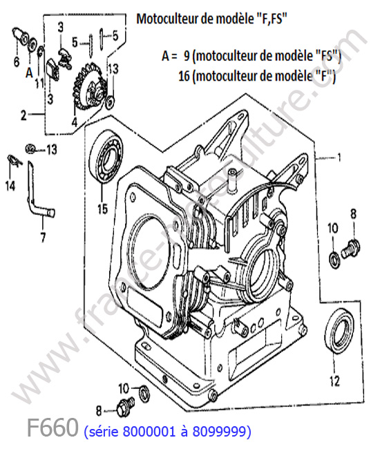 Bloc moteur : HONDA - F660-2