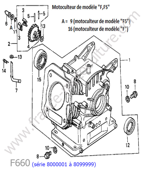 Bloc moteur HONDA F660-2