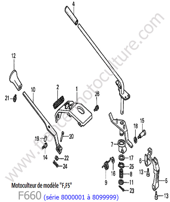 Leviers HONDA F660-2