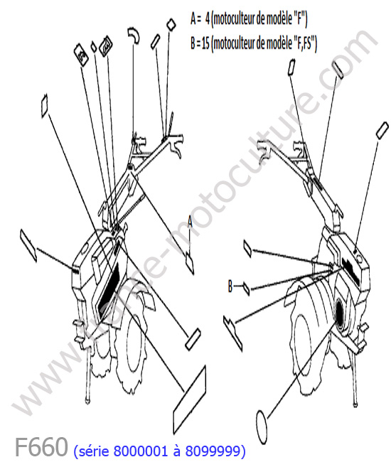 Etiquettes HONDA F660-2