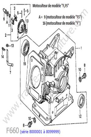 HONDA - F660-2 : Bloc moteur