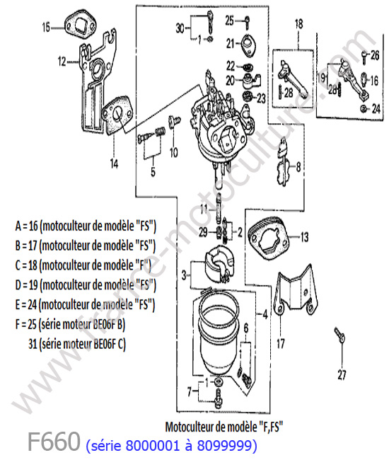 Carburateur HONDA F660-2