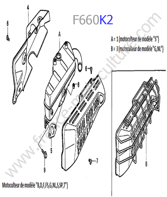 Echappement HONDA F660K2