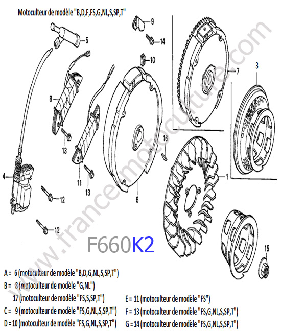 Allumage HONDA F660K2