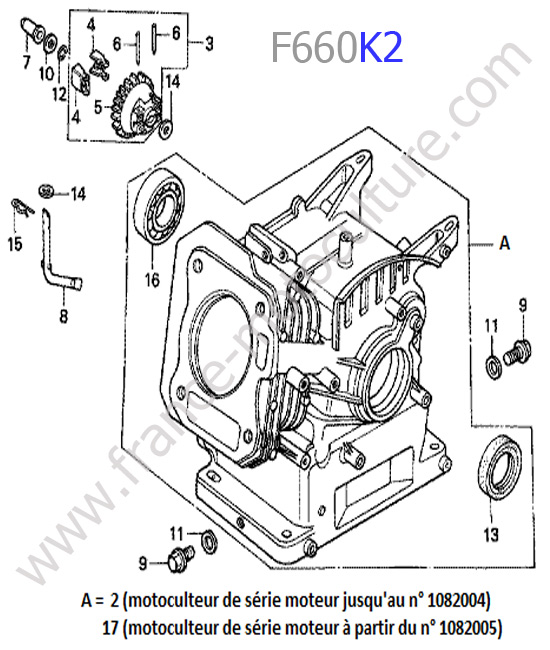 Bloc moteur HONDA F660K2