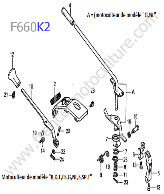 Leviers HONDA F660K2