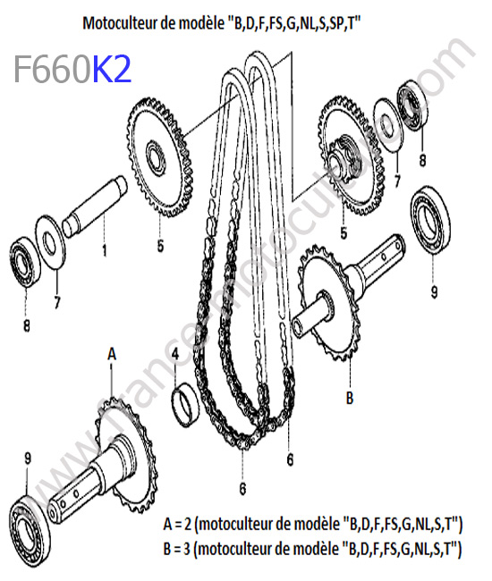 Arbre roue : HONDA - F660K2