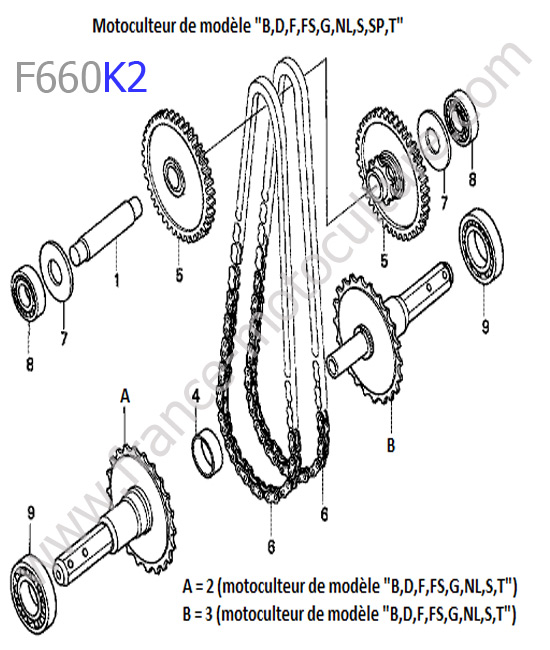 Arbre roue HONDA F660K2