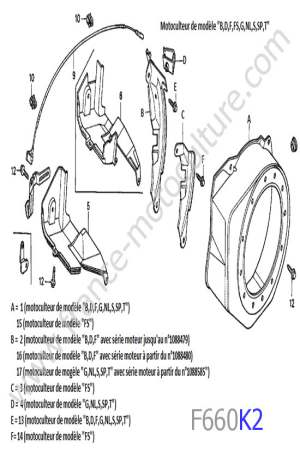 HONDA - F660K2 : Carter lanceur
