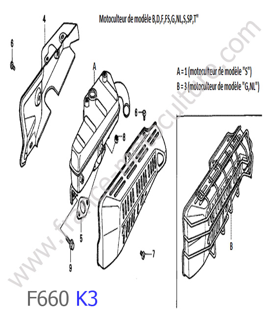 Echappement HONDA F660K3