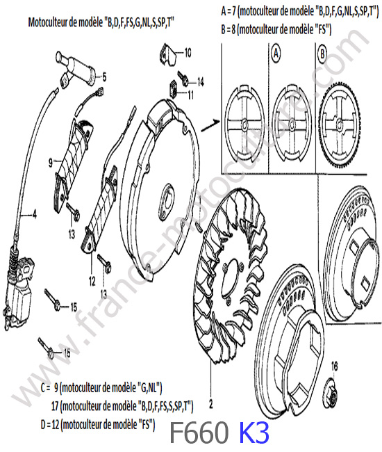 Allumage HONDA F660K3