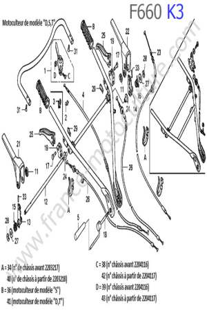 HONDA - F660K3 : Cables - guidon 3