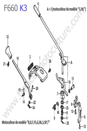 HONDA - F660K3 : Leviers