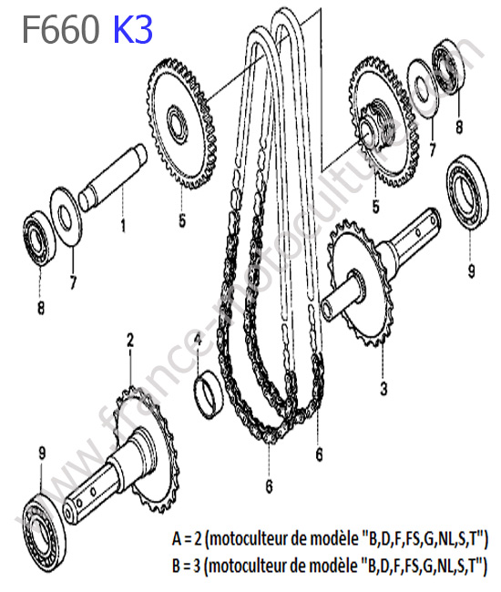 Arbre roue : HONDA - F660K3