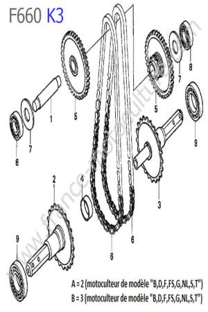HONDA - F660K3 : Arbre roue