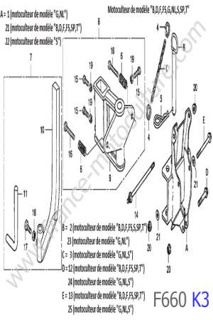 HONDA - F660K3 : Attelage