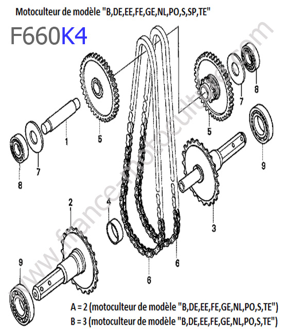 Arbre roue : HONDA - F660K4
