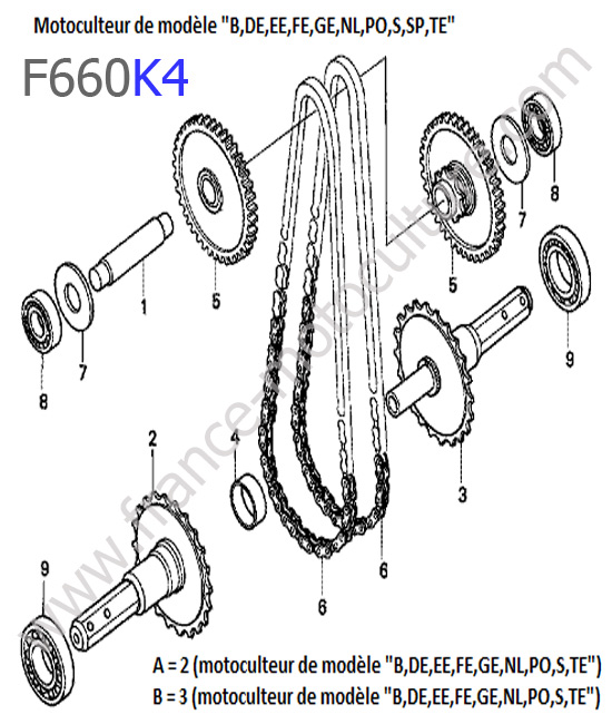 Arbre roue HONDA F660K4