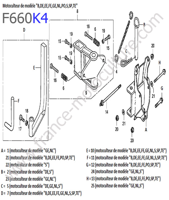 Attelage HONDA F660K4