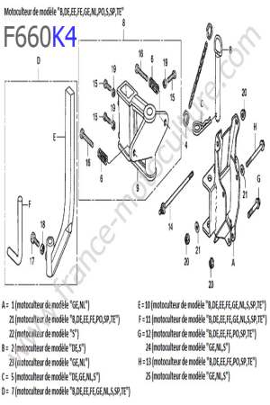 HONDA - F660K4 : Attelage