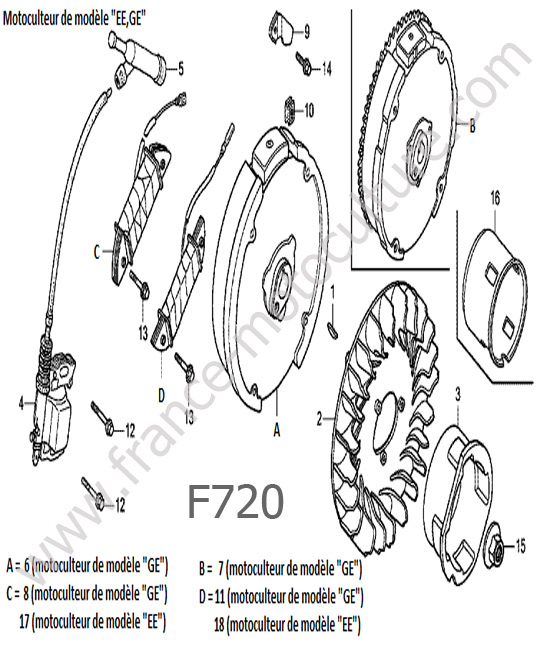 Allumage 2 HONDA F720