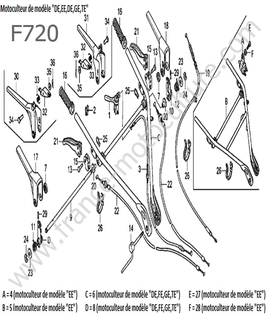 Cables - guidon : HONDA - F720